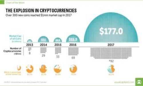 如何将比特币提币到硬件钱包，保护你的数字资产