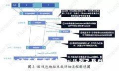Web3的愿景：构建去中心化