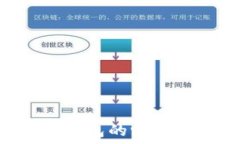   深入了解比特币钱包的