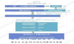 Web3运营岗位薪资解析：未