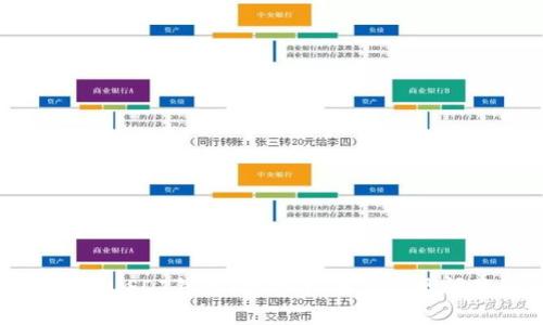 如何使用USDT钱包？详细指南与常见问题解答