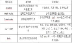 如何将比特币导入新钱包