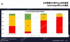如何在Web3中调用智能合约