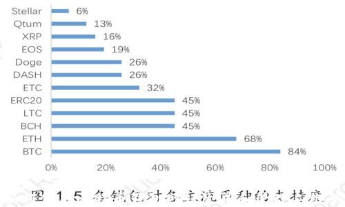 
如何使用比特币钱包网站生成和管理二维码