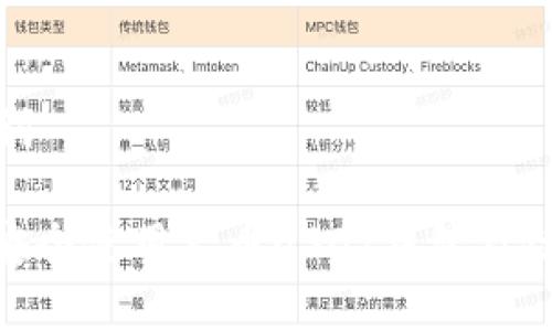 和关键词

: 如何安全使用火币USDT钱包及链接指南