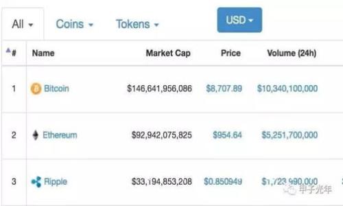 比特币钱包的详细介绍及其种类解析