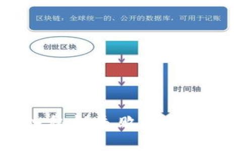 tp钱包导入私钥失败的原因及解决方法