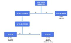 比特币钱包骗局案例分析