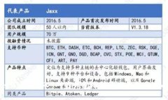如何查询USDT对方钱包地址