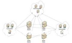 Web3实验室：探索区块链和