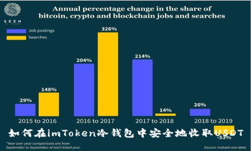 如何在imToken冷钱包中安全地收取USDT