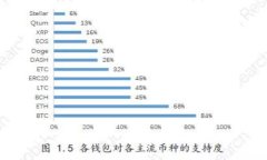 如何将USDT从欧易钱包转到