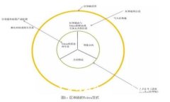 如何选择不占内存的比特