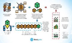 tp钱包与imToken哪个好？全
