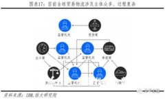 如何同步比特币钱包：详