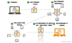 2023年如何下载和使用10年