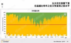比特币钱包同步结束：了