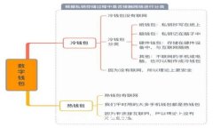 Web3矿机：未来区块链的挖