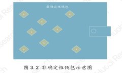 如何创建比特币钱包账户