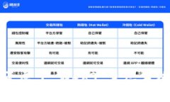 FIL 是否属于 Web3 生态系统
