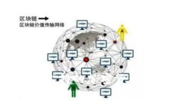 比特派钱包支持的加密货