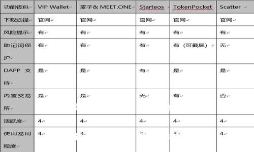 以下是您所要求的信息：


安卓手机怎么下载USDT钱包？