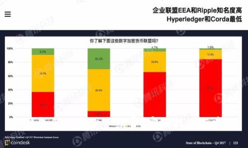 tp钱包怎么减少手续费？实用技巧与建议