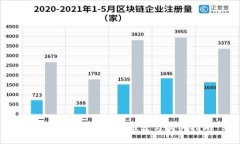 : 比特币硬件钱包推荐与购
