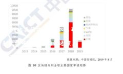 波场钱包市场的现状与发