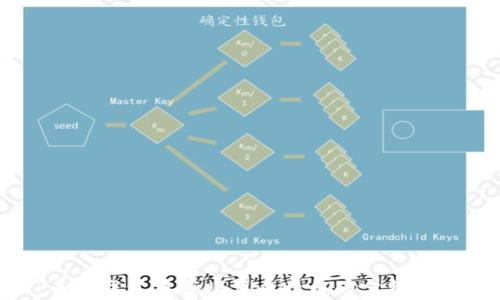 
币安钱包在线购买比特币的完整指南