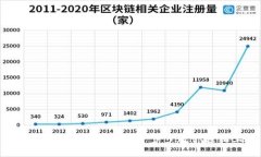 手机注册比特币钱包：一