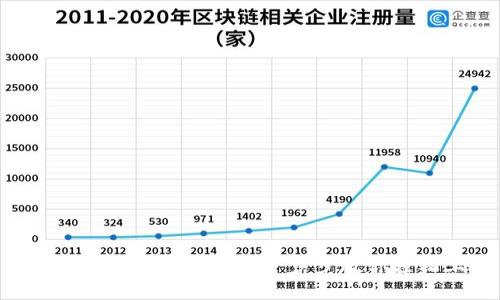 手机注册比特币钱包：一步步教你轻松上手