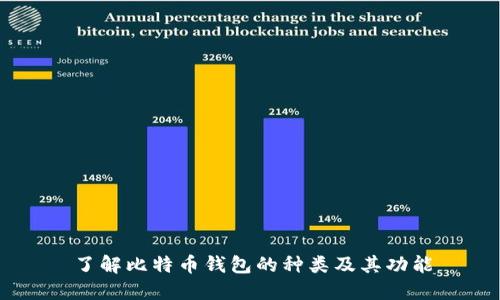 了解比特币钱包的种类及其功能