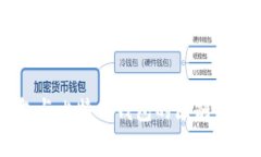 币包与比特币钱包的区别