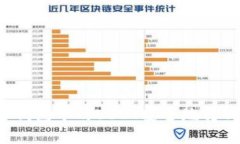 如何将TP钱包中的USDT安全