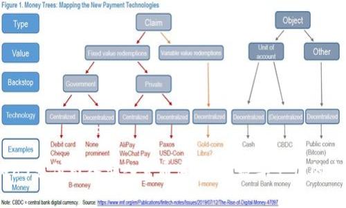 Web3支付引入出入金通道：重塑数字支付的未来