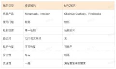 Web3天使投资：未来科技的