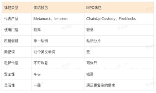 Web3天使投资：未来科技的投资机遇