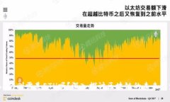 Web3的刚需是ETH吗？深入探