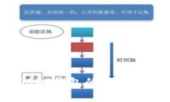 TRC20 USDT钱包的选择与优势
