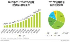 比特币手机钱包下载官网
