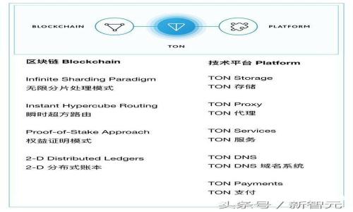 TP钱包代币转换指南：如何在TP钱包中轻松转换代币