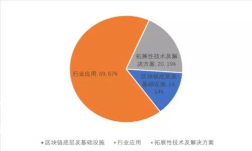 和关键词

TP钱包删除了可以找回吗？详细解答与解决方案