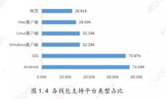 如何构建个人Web3项目：全