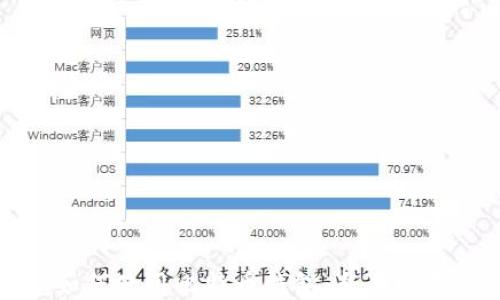 
如何使用比特币钱包：新手指南