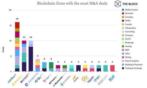 Web3游戏：值得进入的新机遇还是一场泡沫？