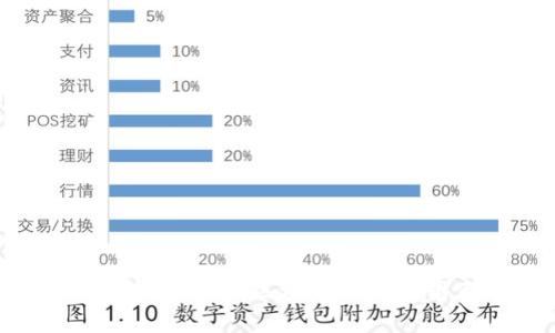 Web3的未来预言：区块链如何重塑互联网