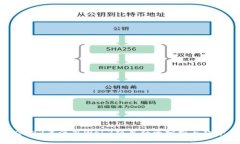 2023年海外Web3项目融资分析