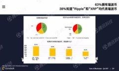 Web3开发的优势与未来展望