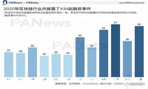 2023年Web3产业活动回顾：技术与趋势的交汇点